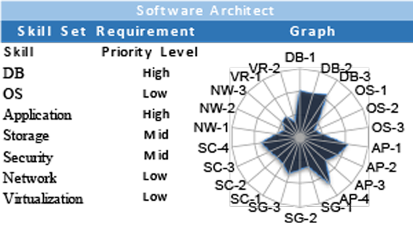 01-software-arch