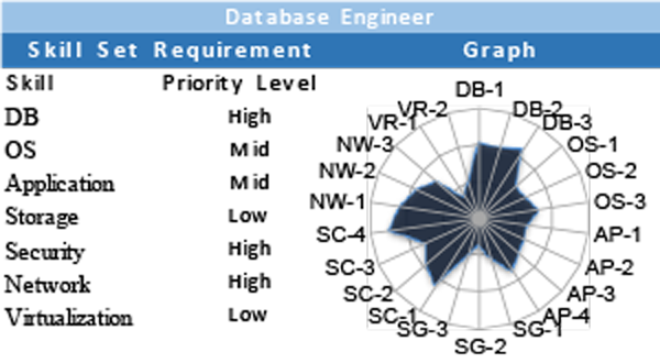 02-db-eng