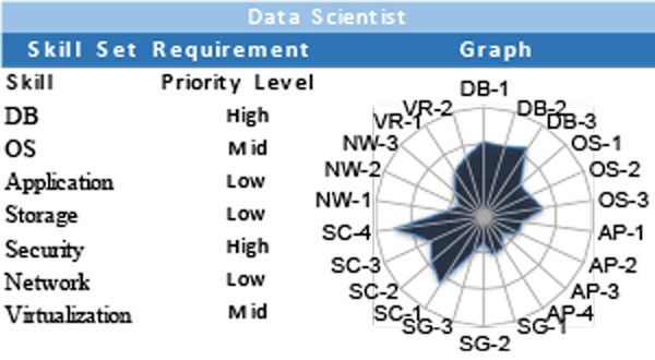 03-data-sci