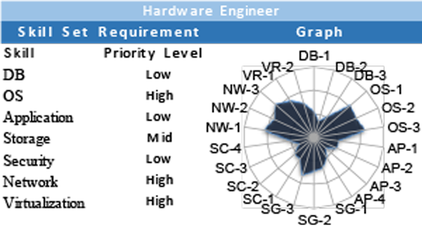 04-hardware-engineer