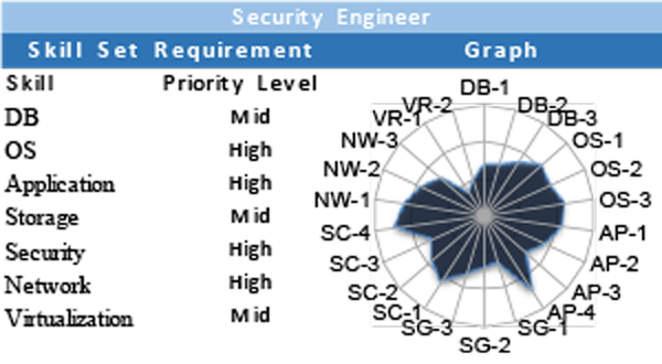 05-security-eng