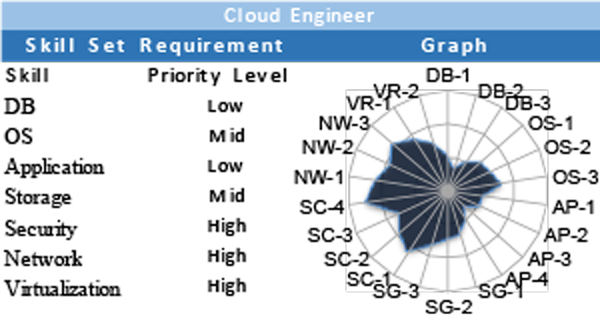 06-cloud-eng