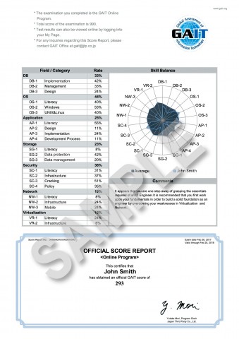 En-Normal-sample