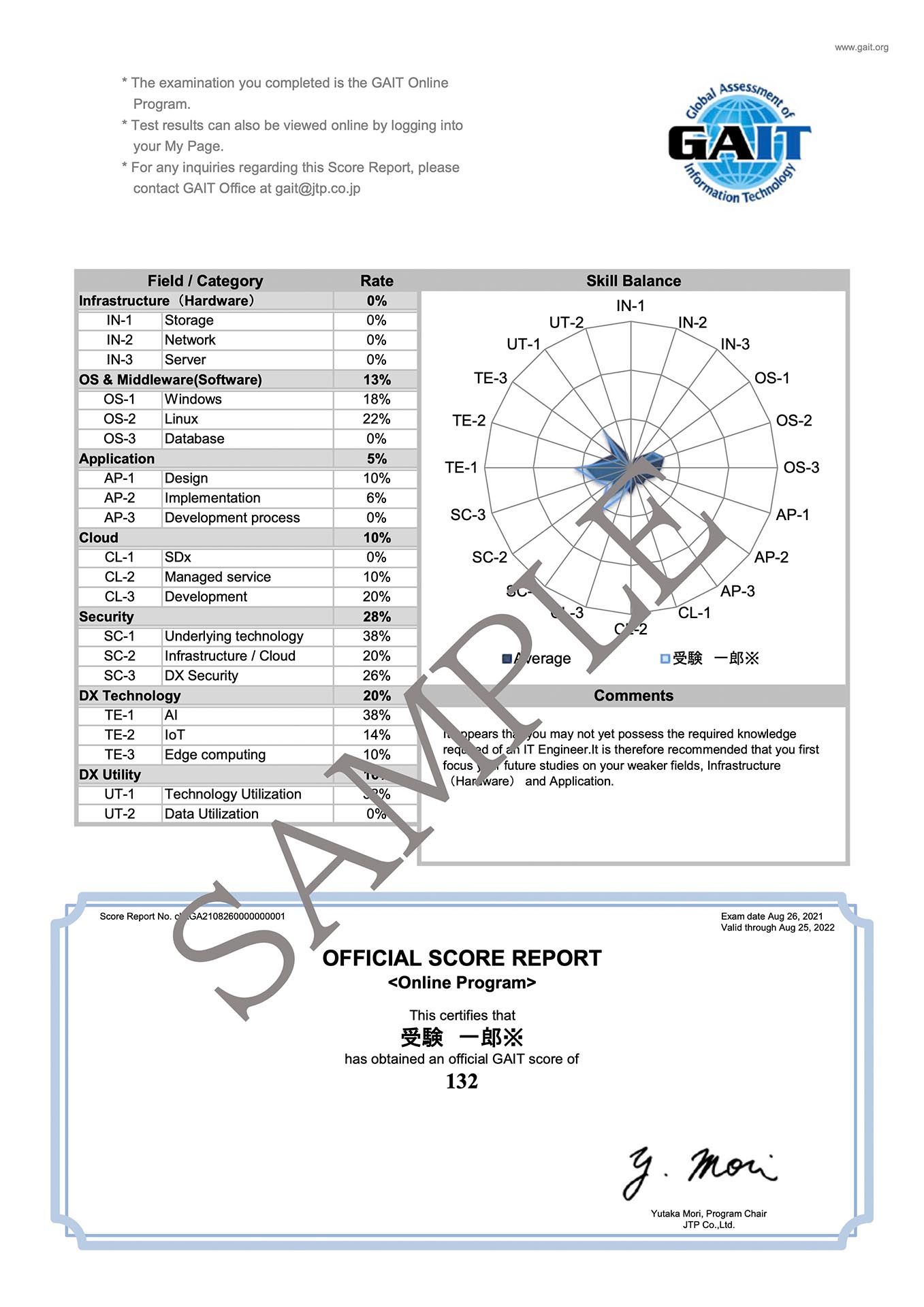 sample_score-report-GAIT2-en